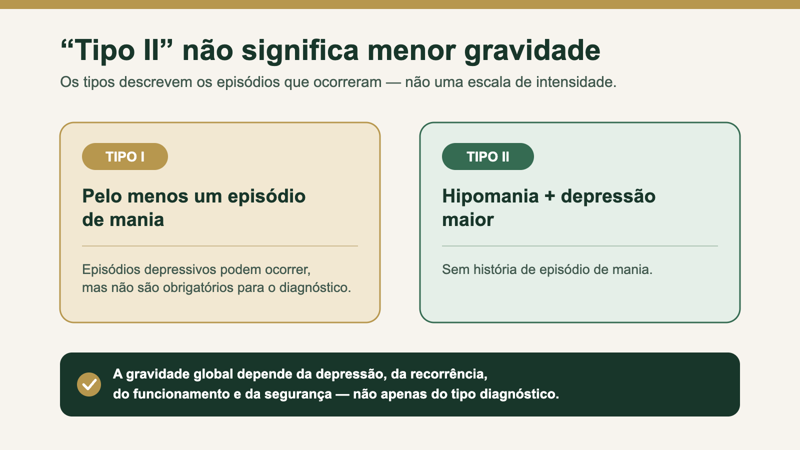 Infográfico comparando transtorno bipolar tipo I e tipo II e explicando que a classificação não representa graus de gravidade.