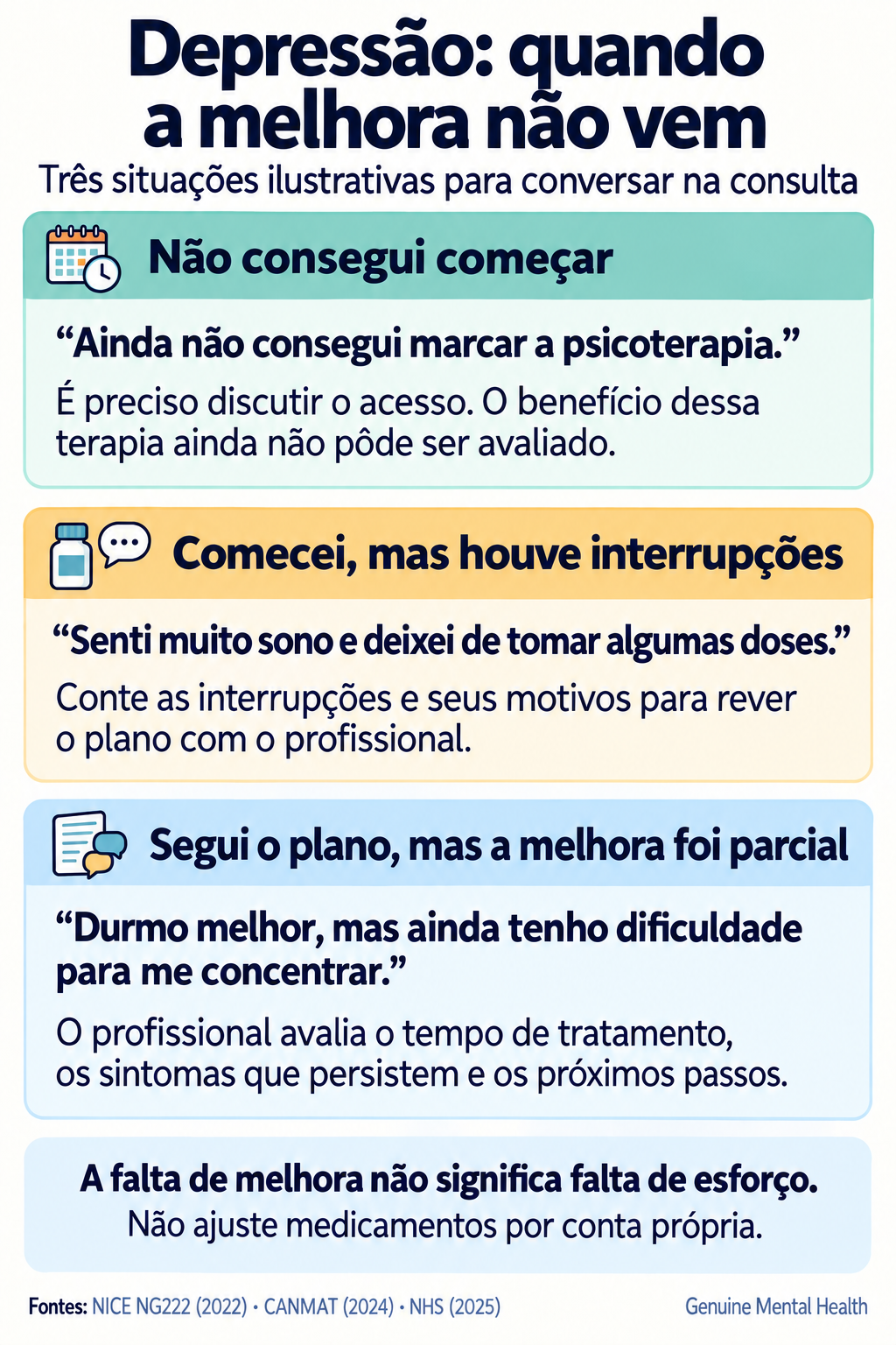Infográfico com três relatos ilustrativos sobre tratamento da depressão: psicoterapia não iniciada, medicamento com interrupções e tratamento seguido com melhora parcial.